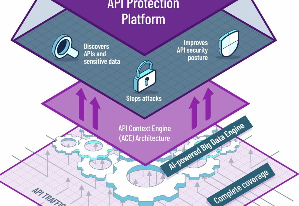 Proteção de APIs financeiras com a Salt