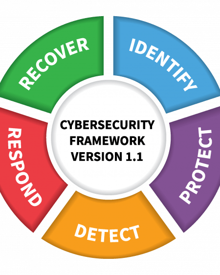Por que o NIST é essencial na segurança cibernética